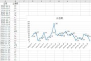 如何用excel制作折线图？步骤是什么？