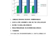 纯八路服务器的定义是什么？主要用途有哪些？