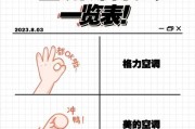 海尔空调P7故障解决方法（维修技巧及注意事项）