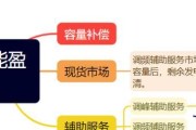 盈利模式怎么分析出来？分析盈利模式的正确方法是什么？