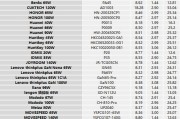 小米11原厂充电器功率是多少？选择充电器时应注意什么？