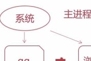 Python编程工具是如何诞生的？它们的发展历程是怎样的？