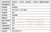 性价比高的智能手表品牌有哪些？如何选择？