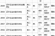 体育大学录取分数线的影响与变化（探究体育大学录取分数线背后的关键因素）