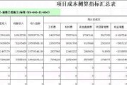 费用偏差计算公式怎么算？如何准确计算项目成本偏差？