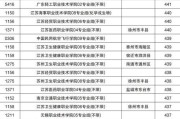 2024年高校录取分数线将如何变动（探究未来高校录取趋势及关键变化）