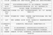 大专生报考成人本科需要哪些条件？流程是怎样的？