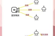 天猫精灵万能网关的使用方法是什么？