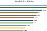 编程软件有哪几种语言？如何选择适合自己的编程语言？