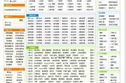 免费注册域名，找到的网站（一站式解决您的域名注册需求）