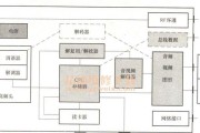 车载机顶盒录像机的连接步骤是什么？