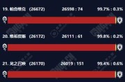 魔兽赛季服的服务器类型是什么？