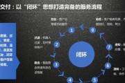 服务器全家智能化是什么？如何实现智能化管理？