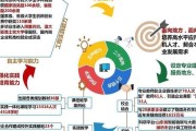 如何培养创新能力？简述培养创新思维的五个步骤？