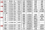 中国历史朝代顺序表（从夏朝到清朝）