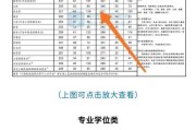 考研各科过线分数分析（考研各科过线分数的一般标准及备考建议）