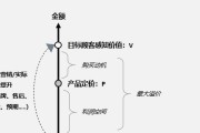 产品定价策略主要有哪几种？如何根据市场调整定价策略？