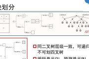 服务器租赁编码具体指的是什么？