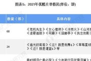 优酷缓存视频如何导入本地相册？操作步骤是什么？