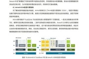 算力服务器市场未来趋势如何？投资前景怎么样？