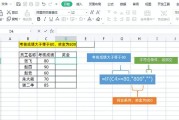 成为高效文员，必学Excel技巧（从零基础到精通）