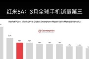 红米直播间充电器价格优势如何？与市场价差多少？
