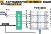 内存储器包括什么模块？内存模块的分类和功能是什么？