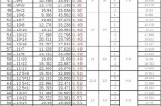 六角钢规格型号大全表在哪里找？如何选择合适的六角钢？