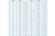 英寸和厘米换算的公式是什么？