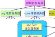 DNS服务器推荐有哪些？如何选择适合自己的DNS服务器？