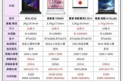 几块钱的二手电脑如何选择配置？选购时应注意哪些参数？