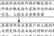 服务器崩溃触发修复的方法？如何预防？