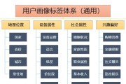 用户画像案例分析如何帮助提升营销效果？常见问题有哪些？