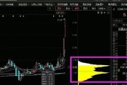 筹码分布图怎么看主力？如何分析主力动向？