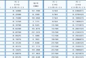 厘米与英寸的换算公式是什么？如何进行换算？