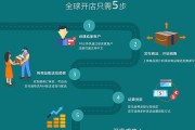 如何在亚马逊上开店（从注册到销售-全面解析亚马逊开店的步骤和成本）
