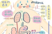 肚子痛是什么原因？如何快速缓解？