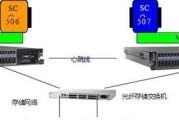 信息化服务器设备包括哪些组件？它的主要功能是什么？