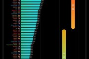 CPU性能对比及选购指南（从核心频率到多线程）