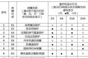 探索空调故障的代码之谜（为什么没有故障代码）