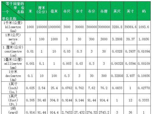 从厘米到英寸（掌握长度换算，轻松应对国际标准）