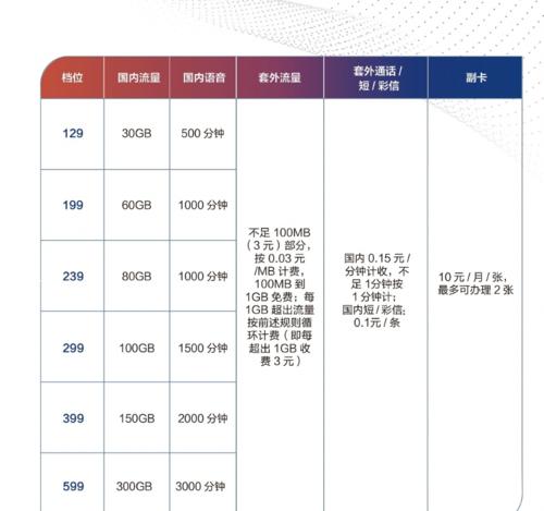 如何在线开通电信5G套餐？（简单便捷的步骤和）