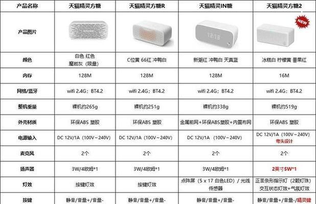 如何重新连接天猫精灵的WiFi（快速恢复天猫精灵与WiFi的连接，让智能助手重新运行）