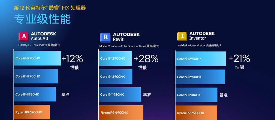 Corei9-7980XE深度评测（解密Corei9-7980XE）