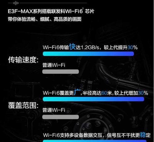 双十一Wi-Fi6路由器选购指南（探索最新Wi-Fi6科技，为您的网络带来性升级）