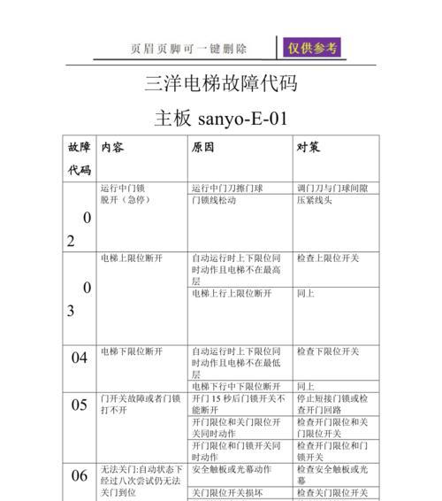 解读三洋多联中央空调故障代码的故障诊断与维修方法（深入剖析三洋多联中央空调故障代码）