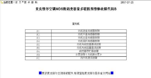 解读三洋多联中央空调故障代码的故障诊断与维修方法（深入剖析三洋多联中央空调故障代码）