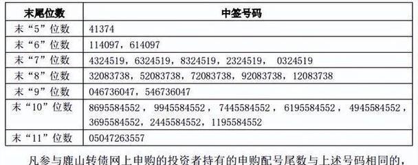 可转债中签后怎么卖出来（可转债的五个交易方式）