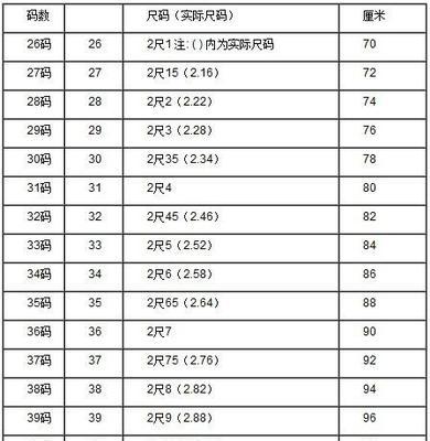 厘米和英寸的转换公式（科学公式解析厘米和英寸的转换方式）
