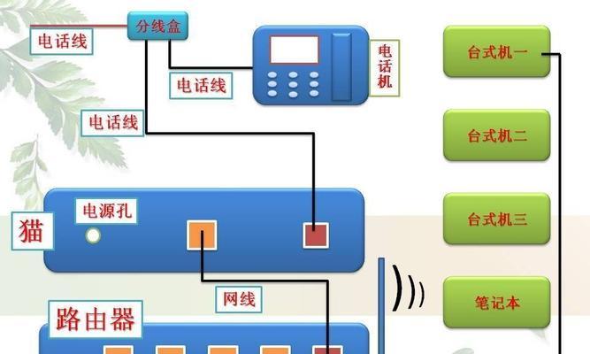 路由器连光猫哪个接口（路由器路由器正确插线步骤）